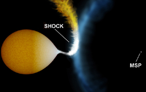 Illustration of Shock Wave in 47 Tuc W (Labeled)