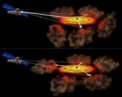 Illustrations of Black Hole Eclipse