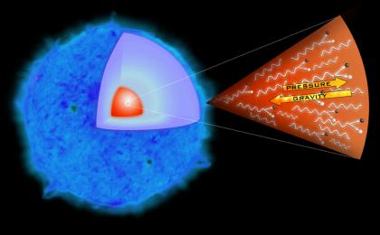 Illustration of Stellar Explosion of SN 2006gy