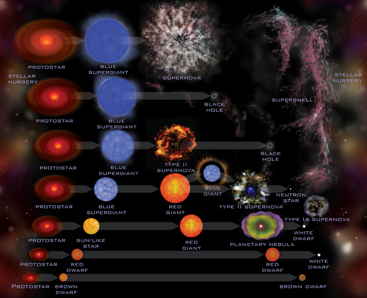 Stellar classification (astrophysics) encyclopedia article Citizendium