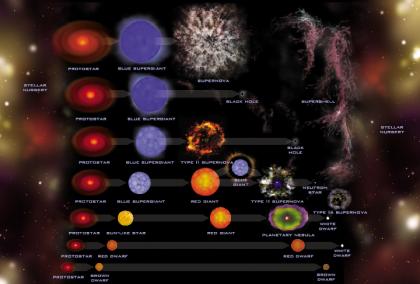A New Line of Stellar Evolution