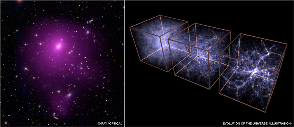 Image of a galaxy cluster and a simulation of our universes expansion.
