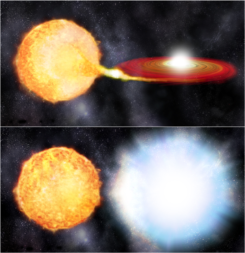What is a type I supernova?