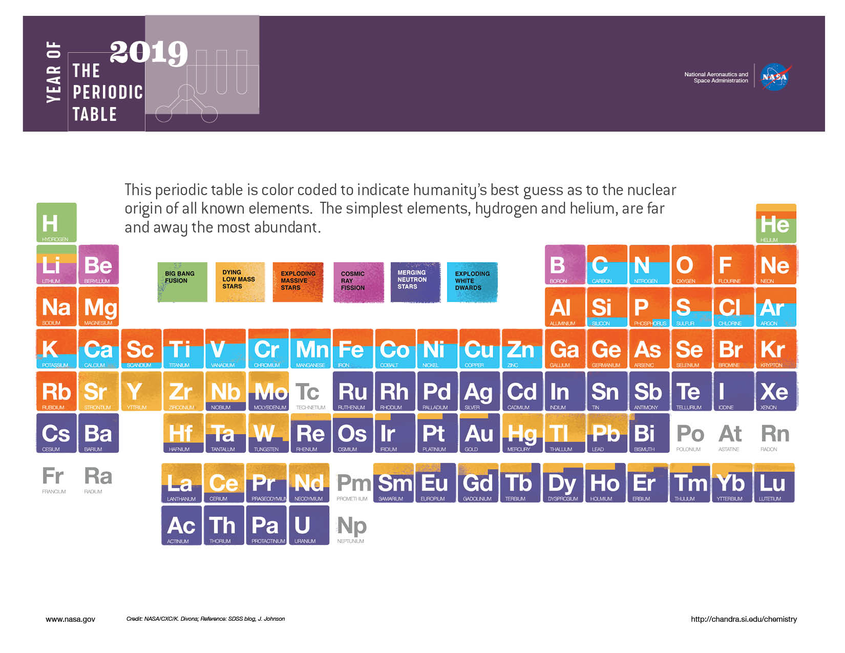 The Indispensable Element Iron, Periodic Table