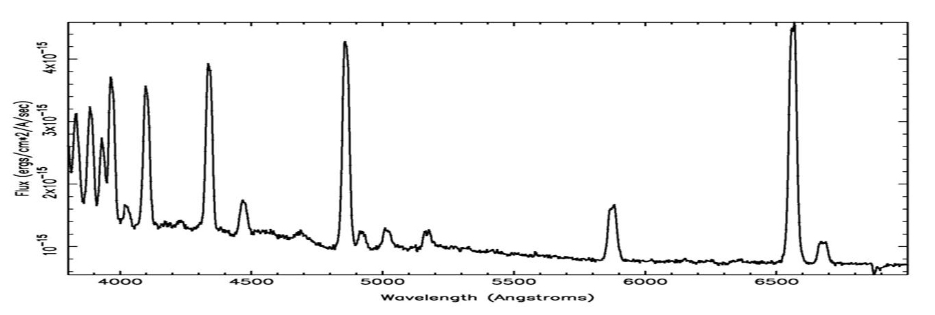 Cataclysmic Spectral Plot
