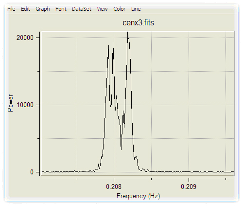 Zoom of Power Spectrum of Cen X-3