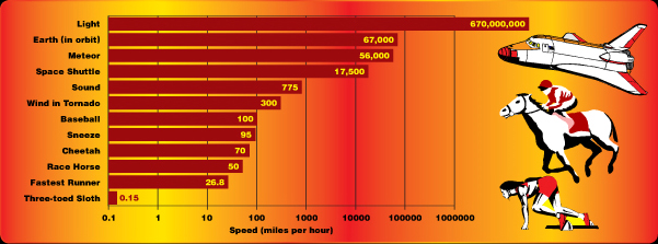 Chandra Educational Materials Stop For Science That s Fast 