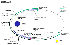 Illustration of Chandra's Orbit