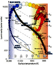 Theory of Stellar Evolution