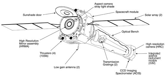 Chandra Resources Spacecraft Artist S Illustrations