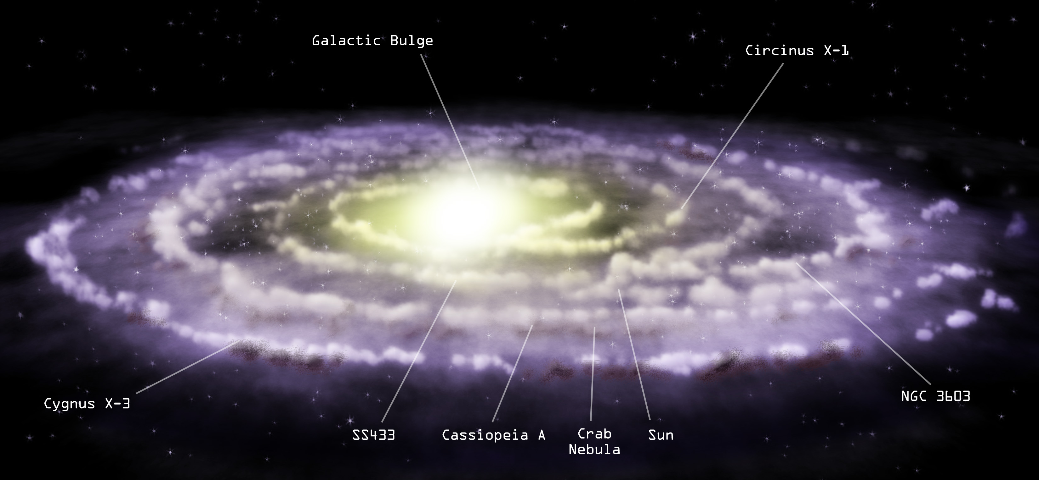 Схема движения солнечной системы в галактике Млечный путь