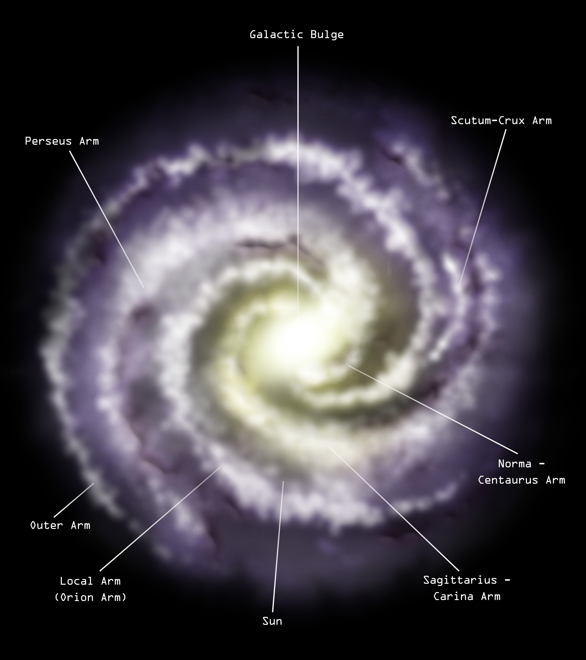 milky way galaxy top view labels