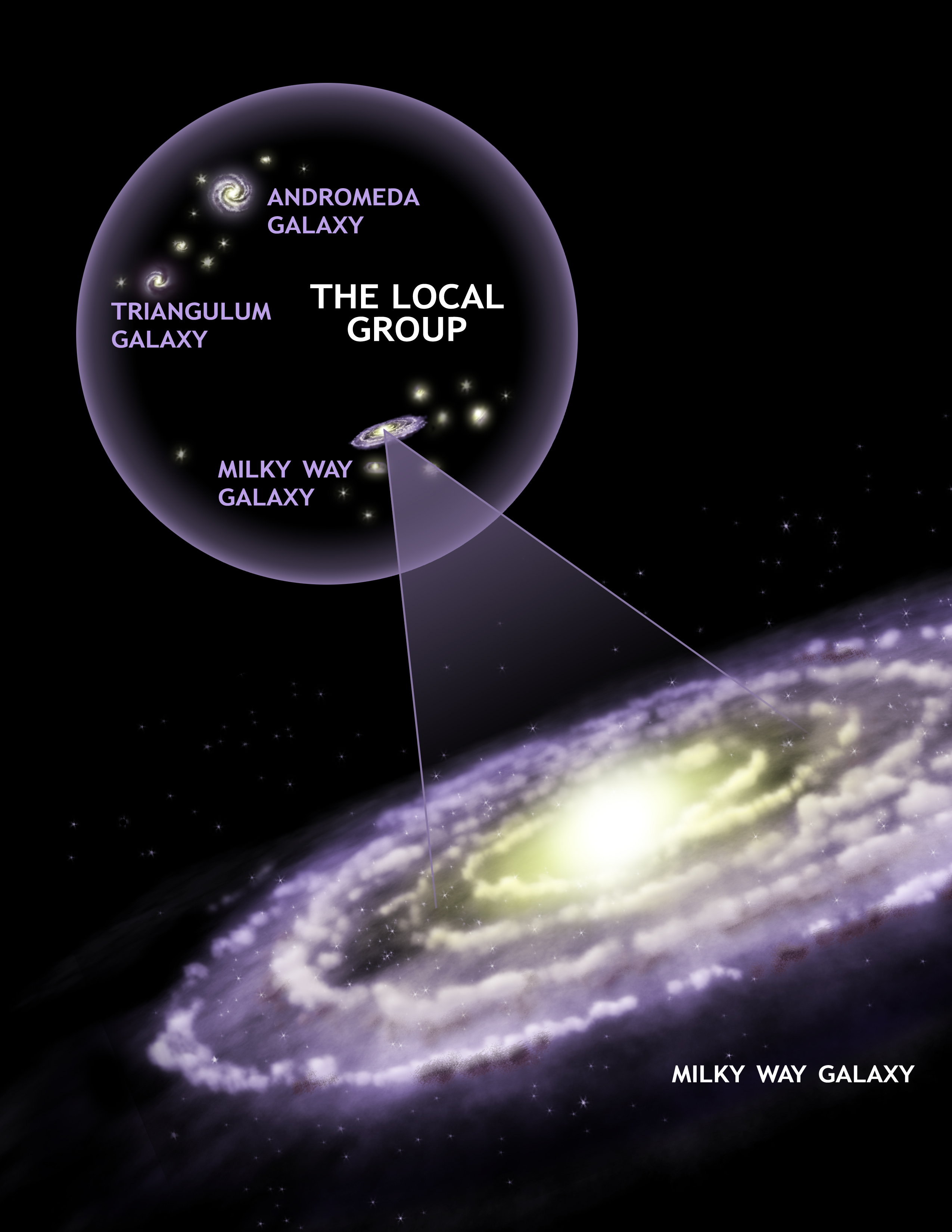 galactic local group galaxies