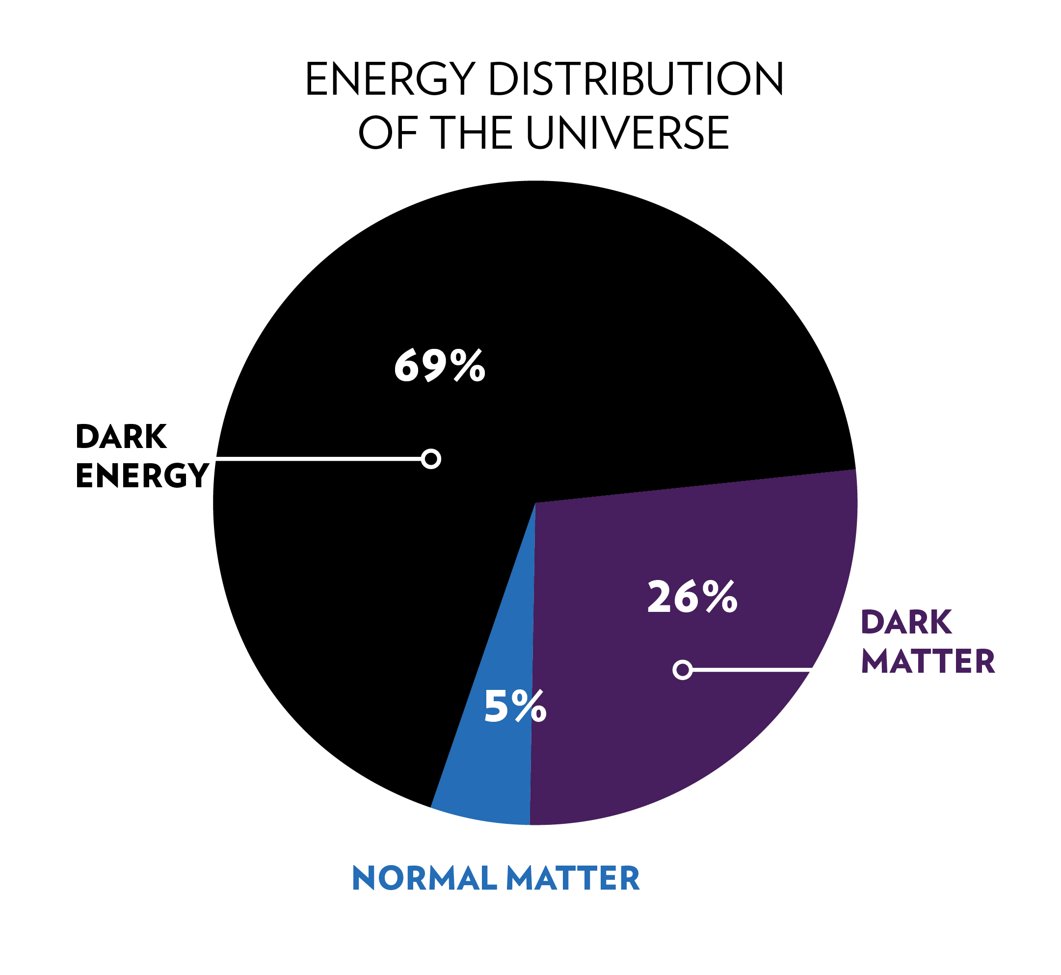 Chandra :: Resources :: Dark Matter (Illustrations)