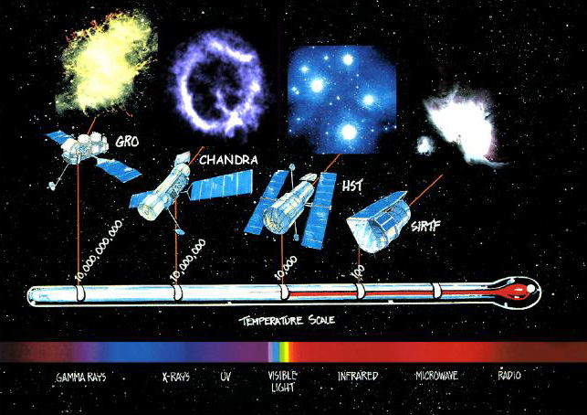 Chandra :: Resources :: Presentations :: X-ray Astronomy