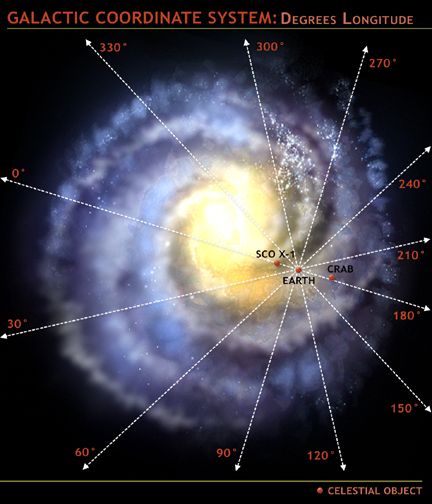 Comparação de Gravidades #astronomy #astronomia #universe #astronomian