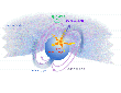 how matter falls, or accretes, from accretion disk onto the neutron star