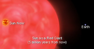 Reg Giant Sun