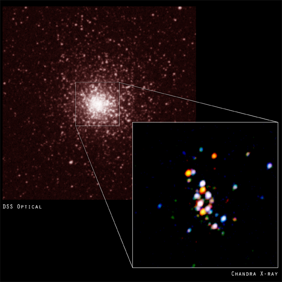 NGC 6266 X-ray/Optical Composite