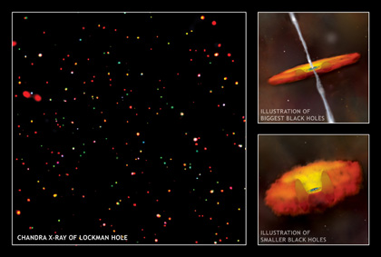 Chandra X-ray Image and Illustrations of the Lockman Hole