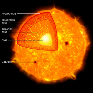 Chandra :: Field Guide to X-ray Astronomy :: Normal Stars