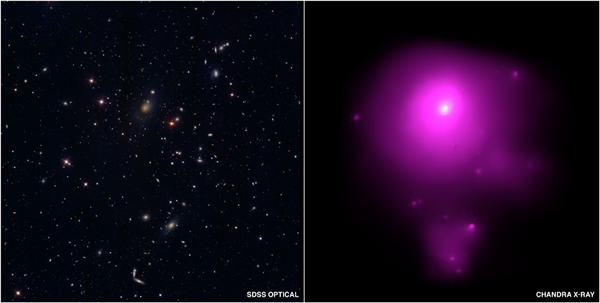 Abell 85, SDSS optical and Chandra X-ray 