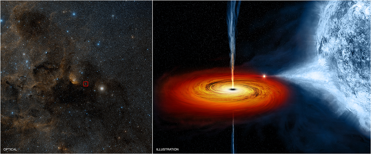Chandra Resources Presentations Black Holes