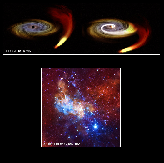 Chandra :: Photo Album :: Sagittarius A* :: September 23, 2015