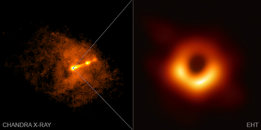 Chandra Photo Album M87 April 10 19