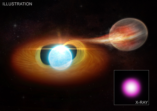 X-ray image of KPD 005+5106 inset in an illustration