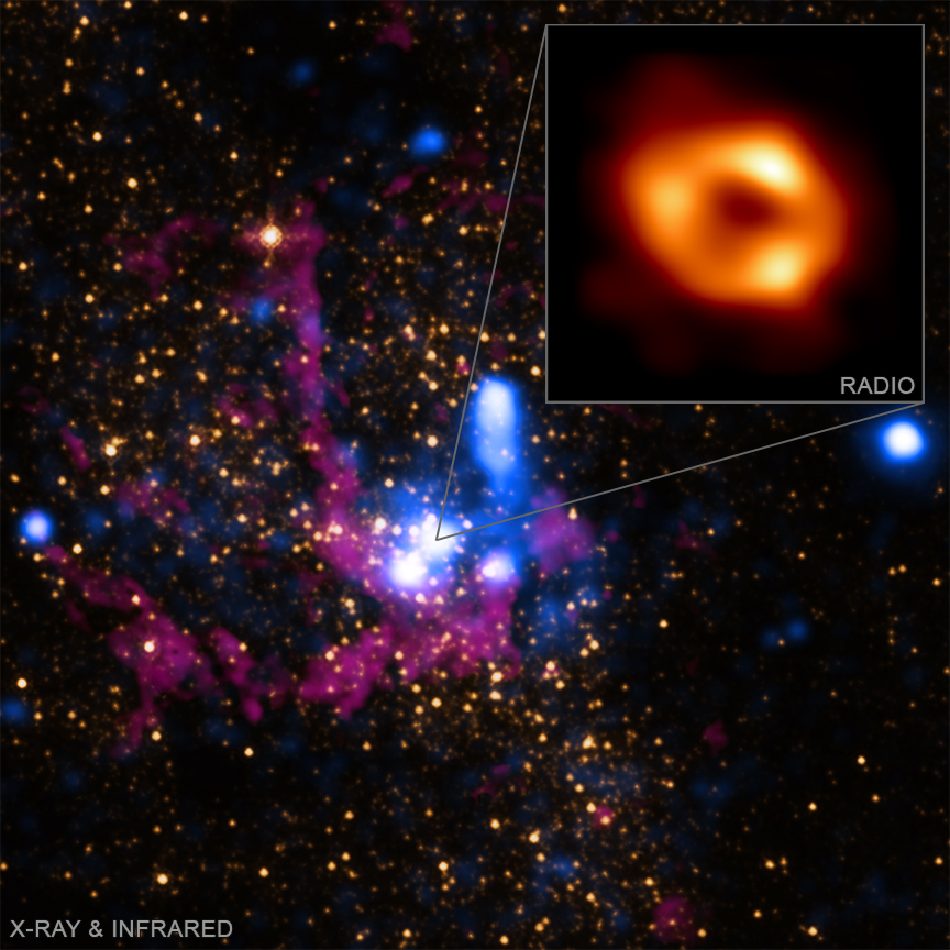 Chandra Photo Album Sagittarius A May 12 2022