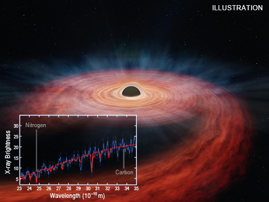 supermassive black holes diagram