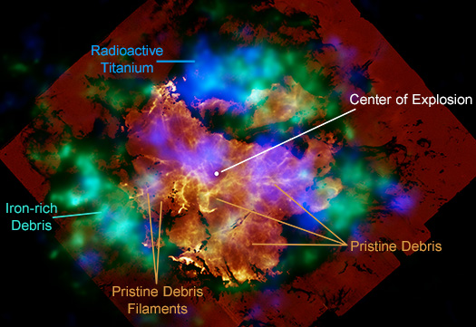 A flattened image showing Chandra data with labels.