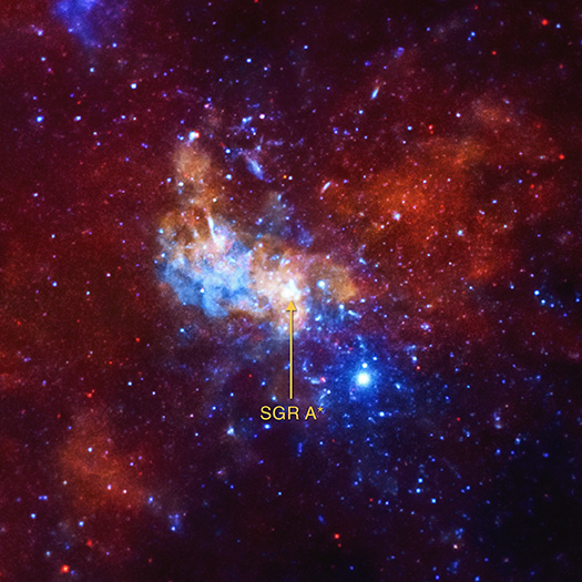 X-ray Image of Sagittarius A* (Labeled)