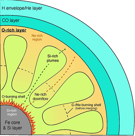 Cassiopeia A: Schematic Illustration