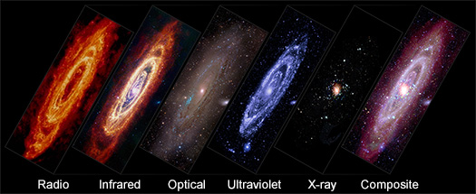 A labeled image showing six individual images of M31 in five wavelengths, with the final image at our far right being a composite of all of the previous wavelengths. From left to right, the wavelengths are labeled radio, infrared, optical, ultraviolet, X-ray, and composite.