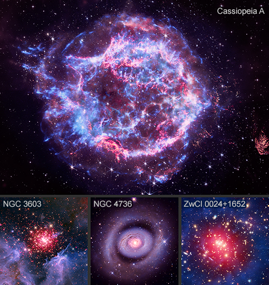 A labeled version of the main image showing four images. Labeled are, top left, Westerlund 2, top middle, NGC 346, top right, Cygnus OB3, bottom left, Cat's Paw Nebula, bottom middle, Pelican Nebula, bottom right, Flame Nebula..