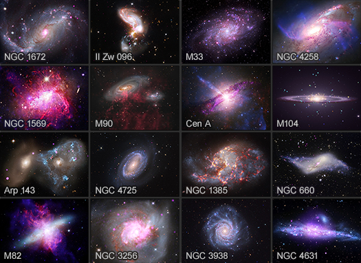 A labeled version of the main image showing sixteen images, presented in four rows and four columns. First row labels are: NGC 1672, II Zw 096, M33, and NGC 4258. Second row labels are: NGC 1569, M90, Centaurus A, and M104. Third row labels are: Arp 143, NGC 4725, NGC 1385, and NGC 660. Fourth row labels are: M82, NGC 3256, NGC 3938, and NGC 4631.